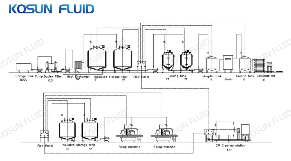 1000L Water and Powder Combined Emulsion Dispersion Emulsifier Mixing Tank